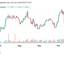 تذبذب سعر البيتكوين مقابل الدولار  BTCUSD توقعات اليوم24/10/2025