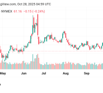 تراجع سعر النفط Crude OIL توقعات اليوم 28/10/2025