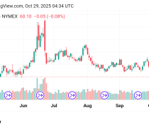 تقدم سعر النفط Crude OIL توقعات اليوم 29/10/2025