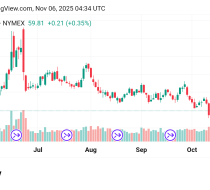 تراجع سعر النفط Crude OIL توقعات اليوم6/11/2025