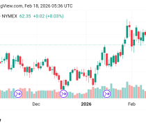 تراجع سعر النفط Crude OIL توقعات اليوم18/2/2026