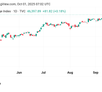 حيادية سعر مؤشر الداو جونز US30  توقعات اليوم 1/10/2025