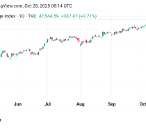 ارتفاع محتمل لسعر مؤشر الداو جونز US30  توقعات اليوم 28/10/2025
