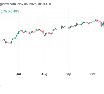 ارتفاع محتمل لسعر مؤشر الداو جونز US30 توقعات اليوم 6/11/2025