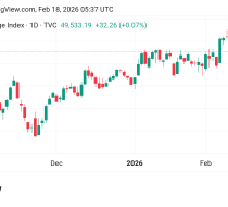 ارتفاع سعر مؤشر الداو جونز US30  توقعات اليوم 18/2/2026