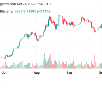 ارتفاع سعر الإيثريوم مقابل الدولار ETHUSD توقعات اليوم 24/10/2025