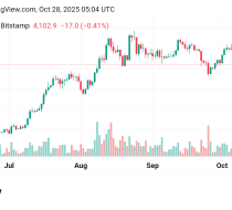 تراجع سعر الإيثريوم مقابل الدولار ETHUSD توقعات اليوم 28/10/2025