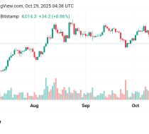 تراجع سعر الإيثريوم مقابل الدولار ETHUSD توقعات اليوم 29/10/2025
