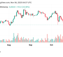 تقدم سعر الإيثريوم مقابل الدولار ETHUSD توقعات اليوم 6/11/2025