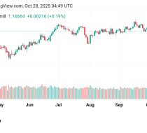 ارتفاع سعر اليورو مقابل الدولار توقعات اليوم 28/10/2025