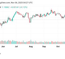 تقدم سعر اليورو مقابل الدولار توقعات اليوم 6/11/2025