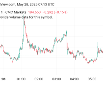 ارتفاع سعر الباوند مقابل الين GBYJPY توقعات اليوم 28/5/2025