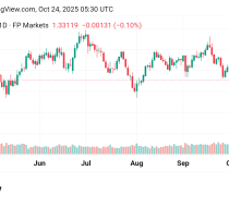 تراجع سعر الباوند مقابل الدولار GBPUSD توقعات اليوم 24/10/2025