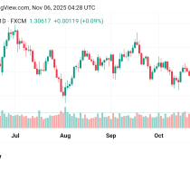 ارتفاع سعر الباوند مقابل الدولار GBPUSD توقعات اليوم 6/11/2025