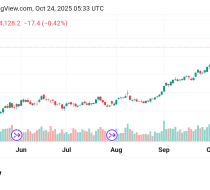 تراجع سعر الذهب Gold توقعات اليوم 24/10/2022