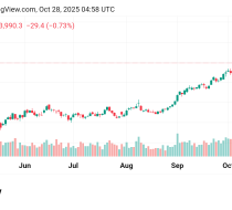 تقدم سعر الذهب Gold توقعات اليوم 28/10/2022