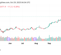 تقدم سعر الذهب Gold توقعات اليوم 29/10/2022