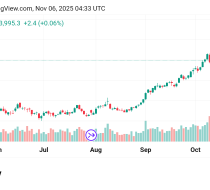 تراجع سعر الذهب Gold توقعات اليوم 6/11/2022