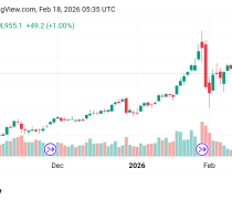 تذبذب سعر الذهب Gold توقعات اليوم 18/2/2026