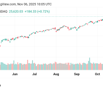 ارتفاع محتمل لسعر مؤشر ناسداك USTECH100 توقعات اليوم 6/11/2025