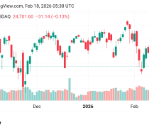 تذبذب سعر مؤشر ناسداك USTECH100 توقعات اليوم 18/2/2026