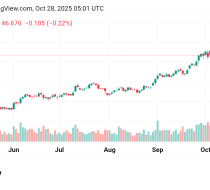 ارتفاع سعر الفضة Silver توقعات اليوم 28/10/2025