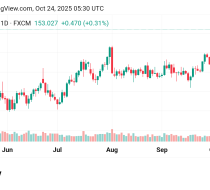 صعود سعر الدولار مقابل الين USDJPY توقعات اليوم24/10/2025