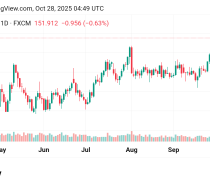 هبوط سعر الدولار مقابل الين USDJPY توقعات اليوم28/10/2025