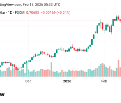 تراجع سعر الأسترالي مقابل الدولار الأمريكي AUDUSD توقعات اليوم18/2/2026