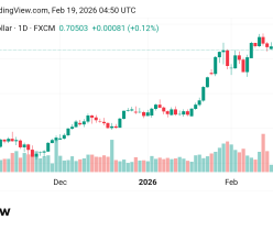 تقدم سعر  الأسترالي مقابل الدولار الأمريكي AUDUSD توقعات اليوم19/2/2026