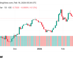 صعد سعر الدولار مقابل الدولار الكندي USDCAD توقعات اليوم 18/2/2026