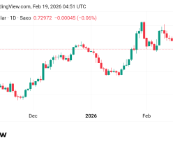 صعد سعر الدولار مقابل الدولار الكندي USDCAD توقعات اليوم 19/2/2026