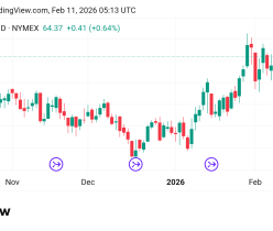 تقدم سعر النفط Crude OIL توقعات اليوم11/2/2026