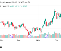 تقدم سعر النفط Crude OIL توقعات اليوم12/2/2026