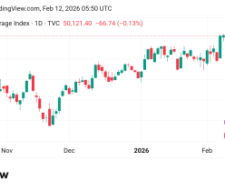 ارتفاع محتمل لسعر مؤشر الداو جونز US30  توقعات اليوم 11/2/2026