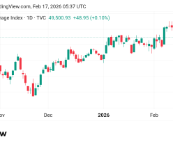تذبذب محتمل لسعر مؤشر الداو جونز US30 توقعات اليوم 1/2/2026