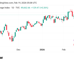 ارتفاع محتمل لسعر مؤشر الداو جونز US30  توقعات اليوم 19/2/2026