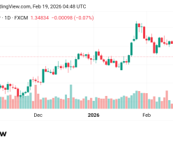 تراجع سعر الباوند مقابل الدولار GBPUSD توقعات اليوم 19/2/2026