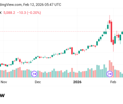 تراجع سعر الذهب Gold توقعات اليوم 12/2/2026