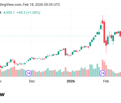تذبذب سعر الذهب Gold توقعات اليوم 18/2/2026