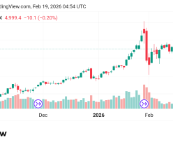 تراجع سعر الذهب Gold توقعات اليوم 18/2/2026