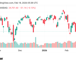 تذبذب سعر مؤشر ناسداك USTECH100 توقعات اليوم 18/2/2026
