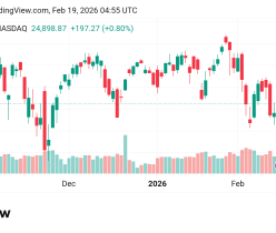 حيادية سعر مؤشر ناسداك USTECH100 توقعات اليوم 19/2/2026