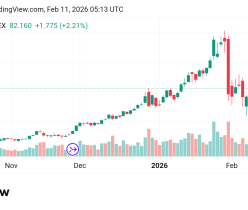 تقدم سعر الفضة Silver توقعات اليوم 11/2/2026