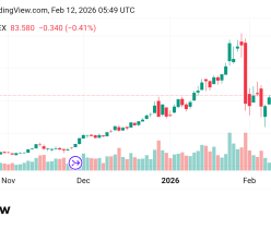تراجع سعر الفضة Silver توقعات اليوم 12/2/2026