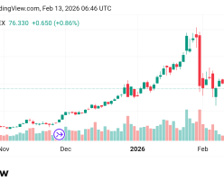 تراجع سعر الفضة Silver توقعات اليوم 13/2/2026