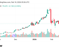 تقدم سعر الفضة Silver توقعات اليوم 18/2/2026