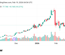 تراجع سعر الفضة Silver توقعات اليوم 18/2/2026