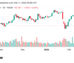 صعد سعر الدولار مقابل الين USDJPY توقعات اليوم 19/2/2026