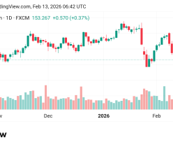 ارتفع سعر الدولار مقابل الين USDJPY توقعات اليوم 13/2/2026